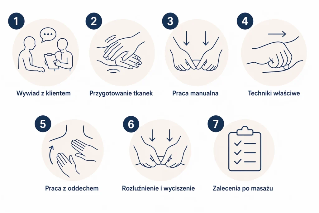 jak wyglada masaz tkanek glebokich